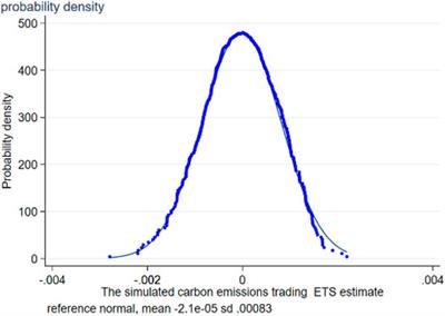 Does the Carbon Emissions Trading Policy Increase Corporate Tax Avoidance? Evidence from China